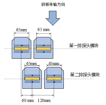 鋼板超聲波自動探傷設備探頭排列 鋼板超聲波自動探傷設備探頭排列