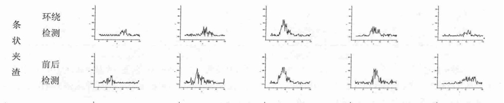 夾渣缺陷 夾渣缺陷
